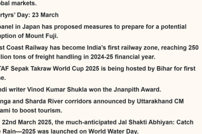 Here are the Daily Current Affairs of 25 March 2025