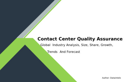 Market Dynamics: Contact Center QA Software Trends 2032