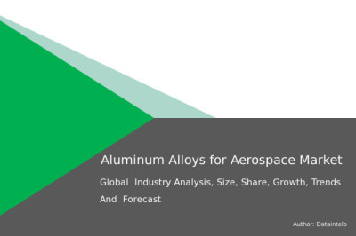 High-Strength Alloys in Aerospace Manufacturing – 2032 Report